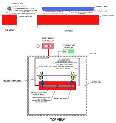 Apparecchiatura della prova di SAE J2302 per efficacia termica dell'isolamento della manica